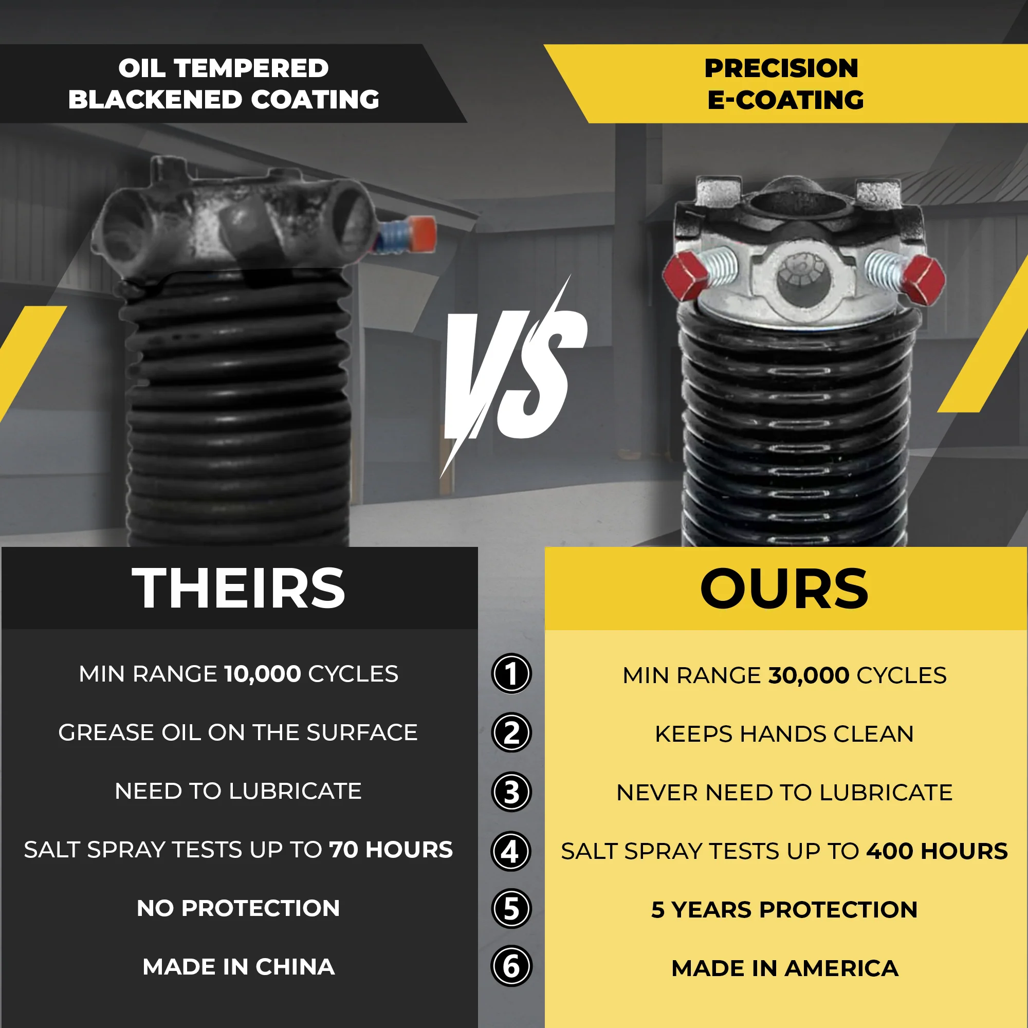 207x1.75x30 Garage Door Torsion Spring - Image 4